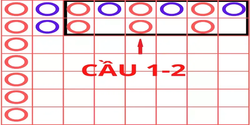 Baccarat,Bài baccarat,chơi bài,game chơi bài,trò chơi bài,mẹo chơi cờ bạc online,Luật bài Baccarat,các cầu trong baccarat,Các thế bài Baccarat,Baccarat Trực Tuyến,baccarat online